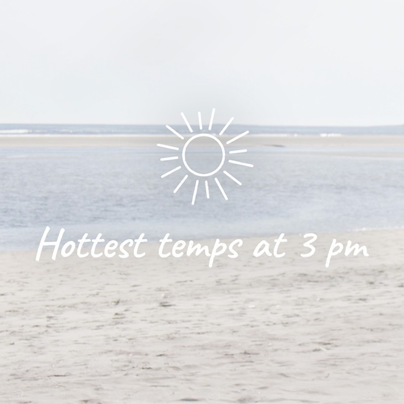 A beach with a white line illustration of the sun and the text "Hottest temps at 3pm".
